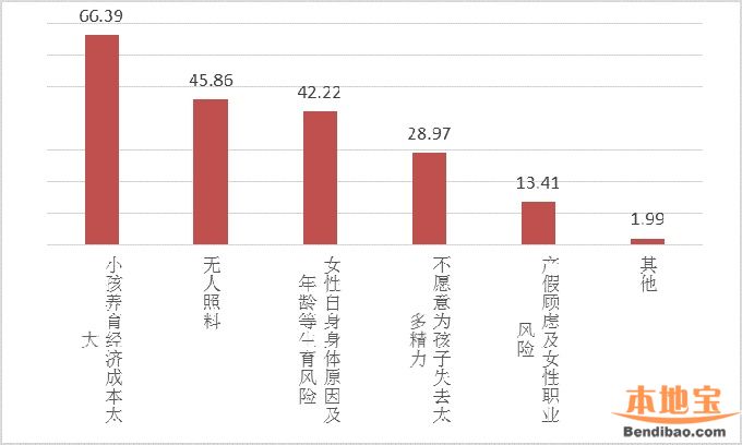 宝鸡市常住人口_宝鸡市统计局(2)