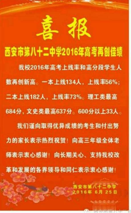 西安市82中历年中考录取分数线- 西安本地宝