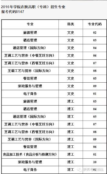 陕西服装工程学院