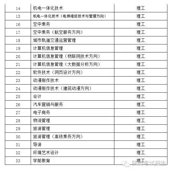 2016高考专科补录