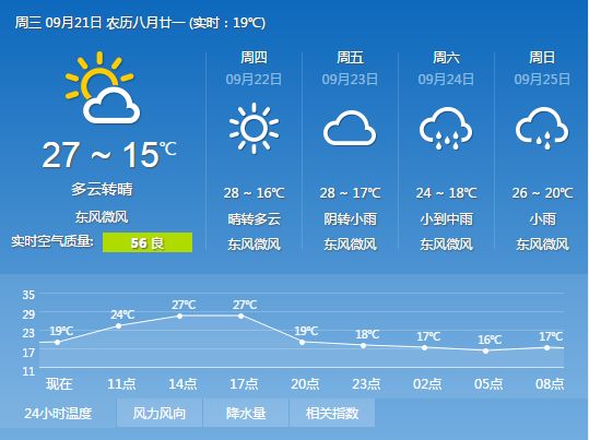 西安今日天气预报