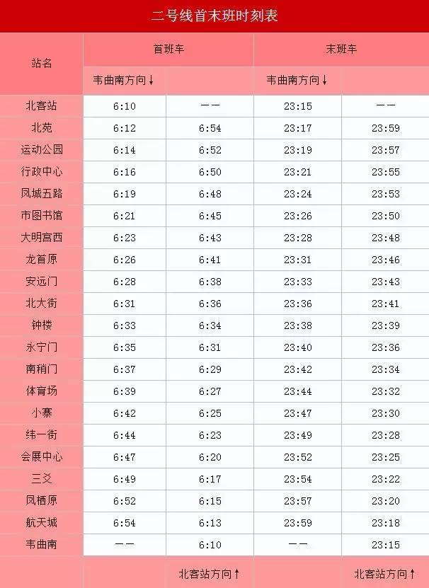 地铁1号线,2号线和3号线,具体首末班时刻表如下:    西安地铁1号线首