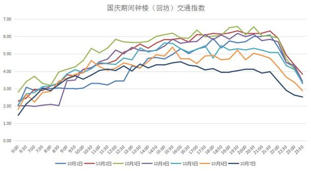 2023西安国庆出行指南