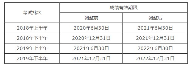 2020上半年教师资格证报名费陕西能退吗