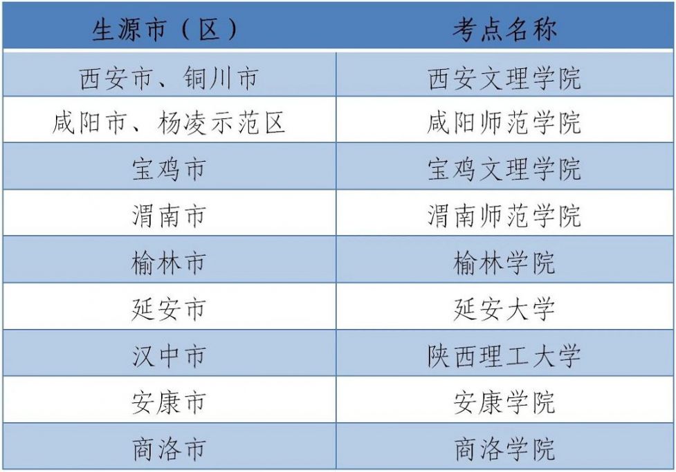 西安有多少人口2021_西安人口密度分布图(3)