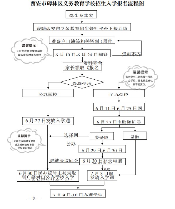 西安碑林义务教育入学报名流程图