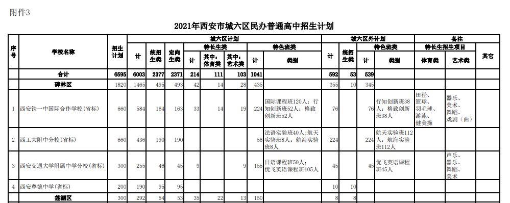 2021西安高中招生计划汇总