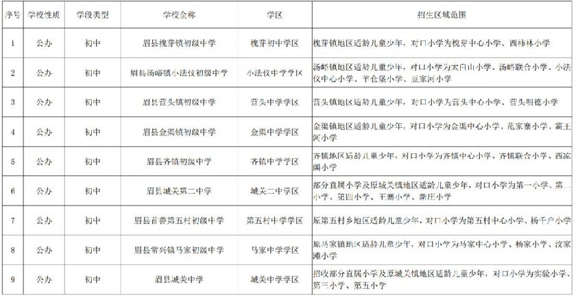 宝鸡眉县小学初中学区划分方案公布