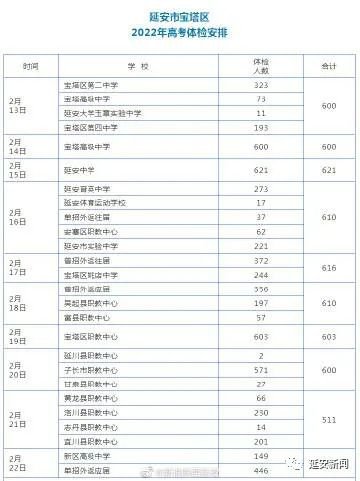 2022延安宝塔高考体检安排表（时间 学校）