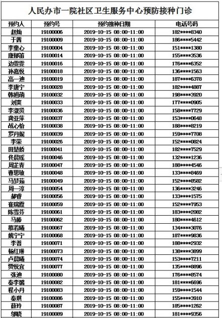 渭南地区常住人口多少_渭南地区地图(2)