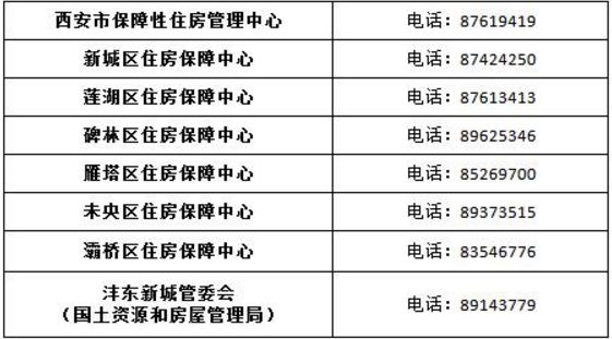 在西安买了房还能申请公租房吗