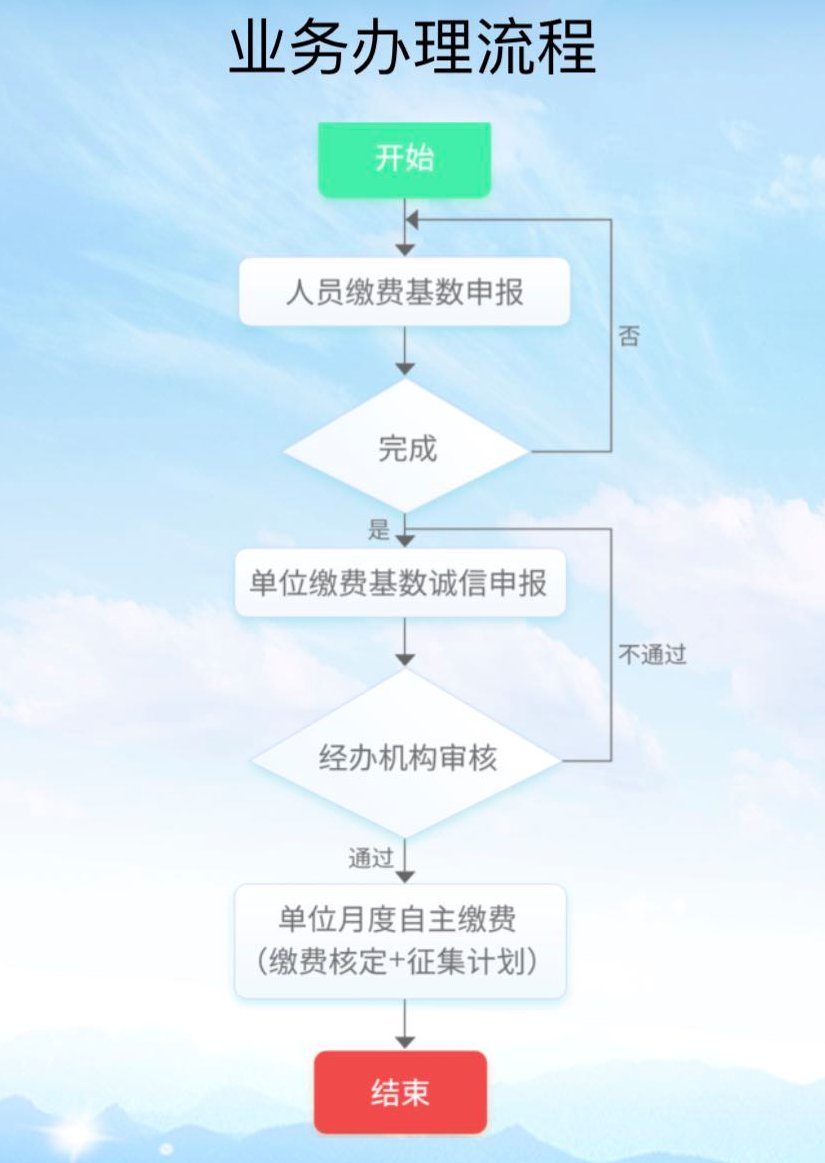 2020西安养老诚信申报详细流程