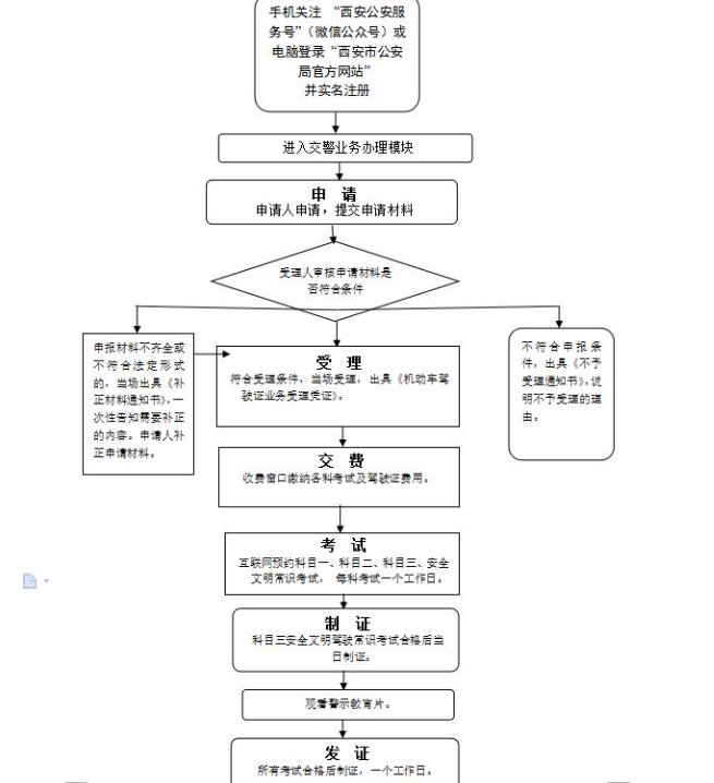 西安驾照考试报名指南