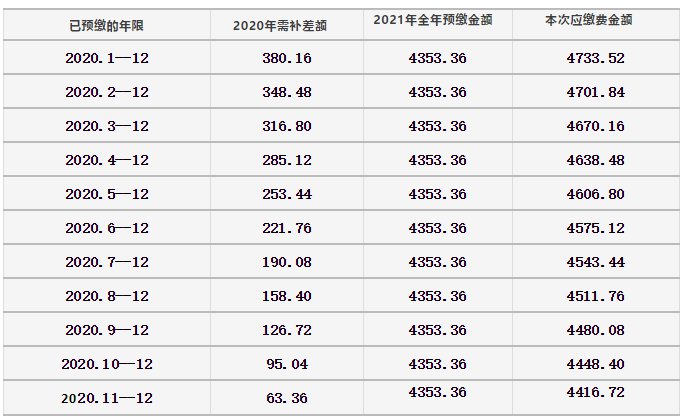 2021长安镇gdp是多少_西安上半年区县GDP出炉,一超多强 位次分化(3)