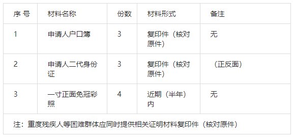 西安市居民如何参保