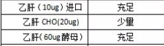 西安乙肝疫苗最新消息（不断更新）