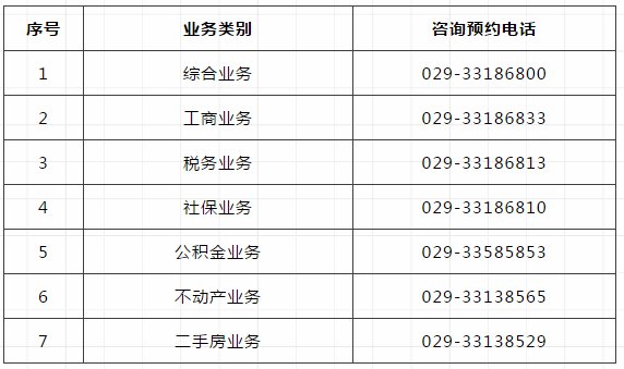 2020年西安市西咸新区gdp_为陕西人民服务