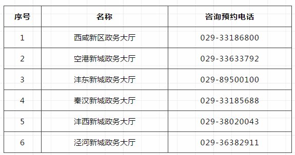 2020年西安市西咸新区gdp_为陕西人民服务