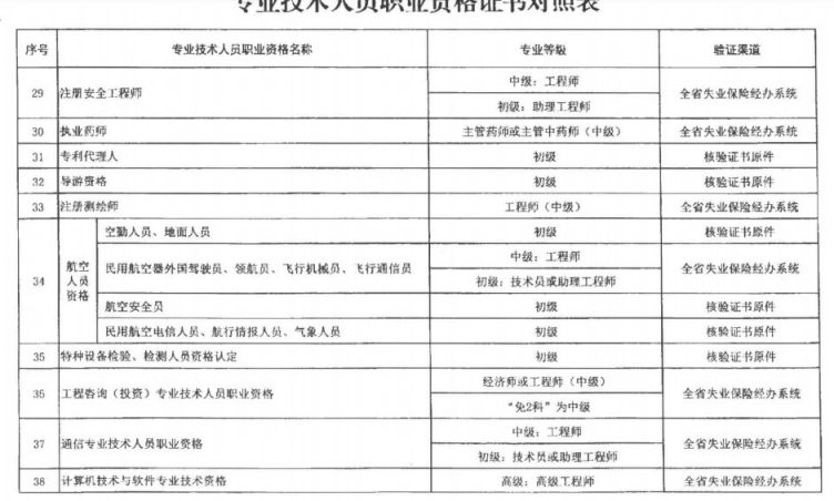 网店补单技术,网店补单流程