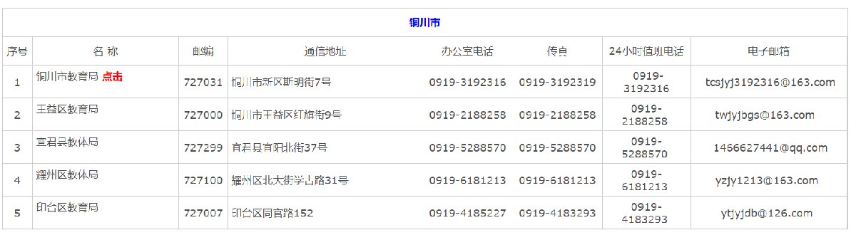 陕西铜川教育局咨询电话（官方各市汇总）