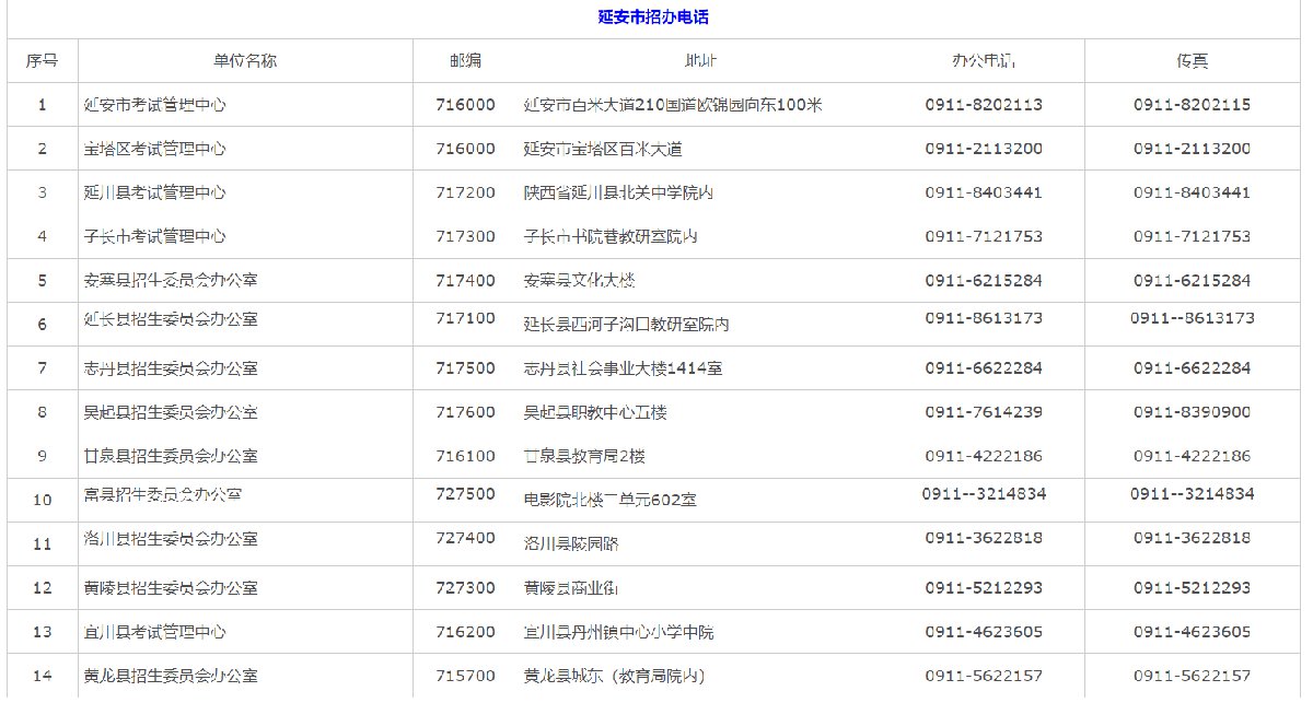 陕西延安招生办公室官方电话汇总
