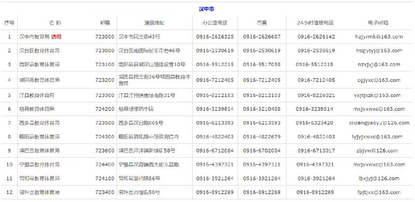 陕西汉中教育局官方联系方式(电话 地址)