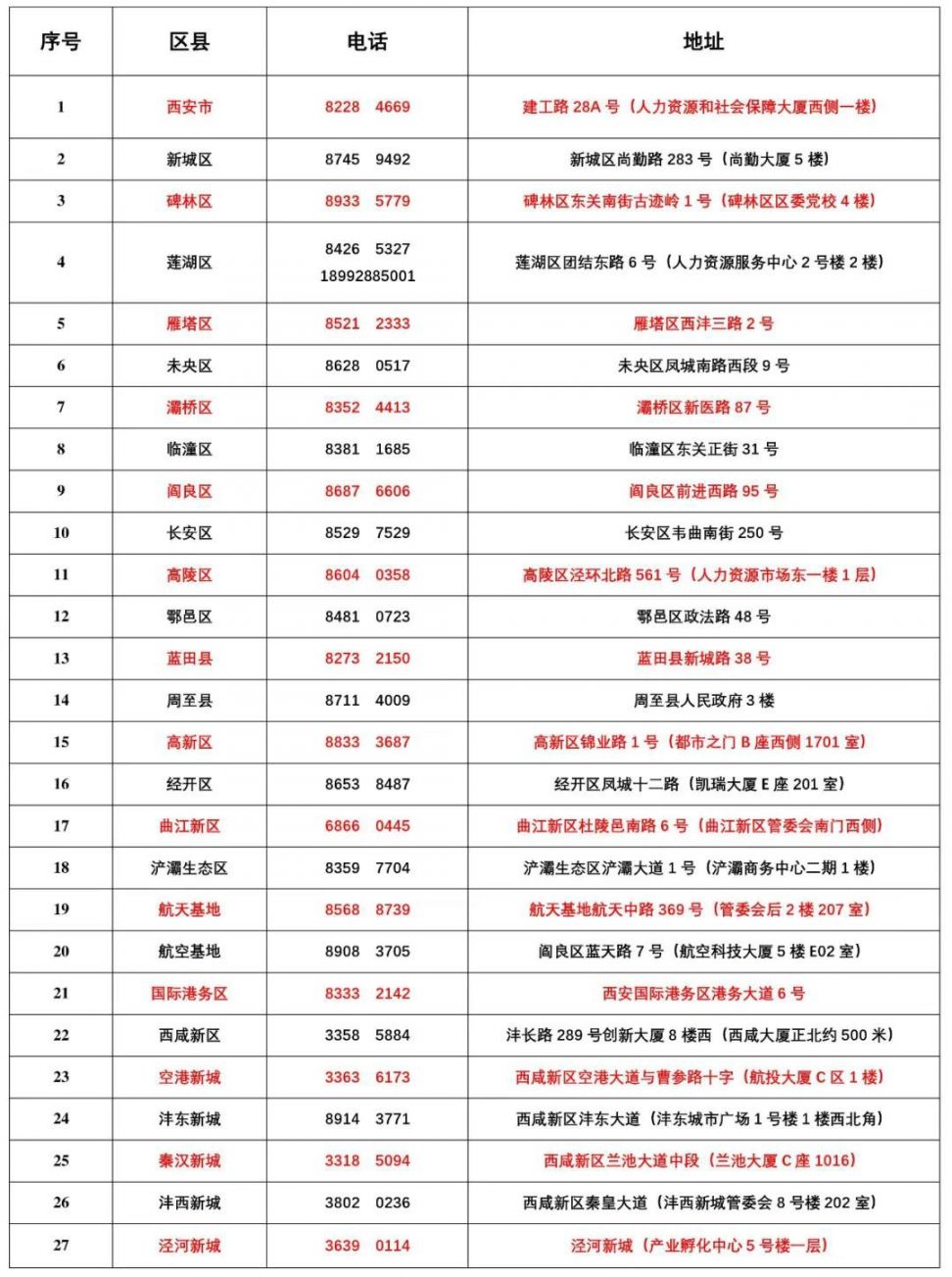 西安市各级劳动保障监察部门投诉咨询电话及办公地址