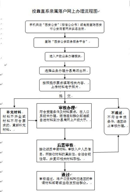 西安学历落户可以申请父母随迁吗