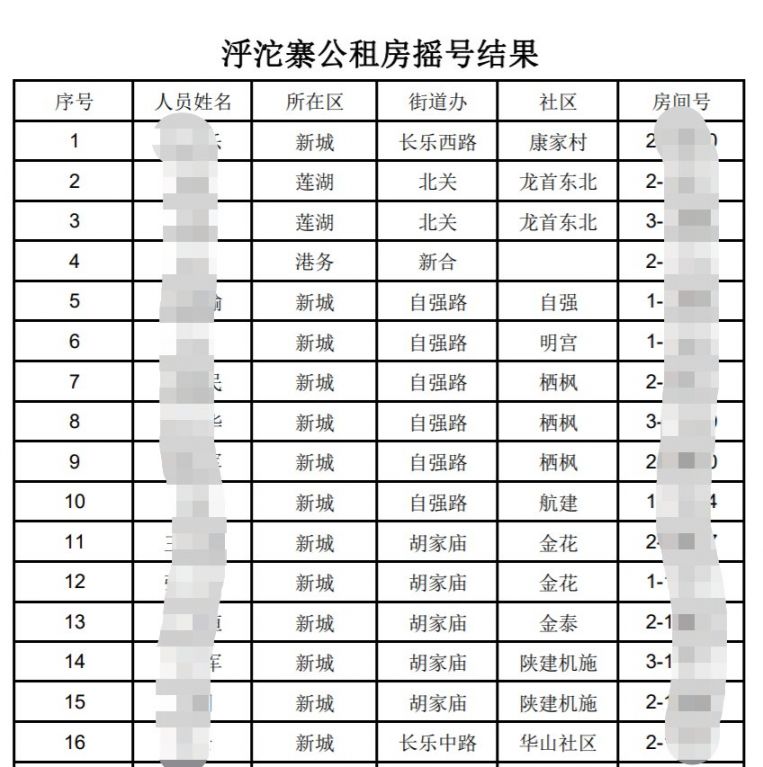 2020西安泘沱寨公租房小区办理入住现在还能申请吗