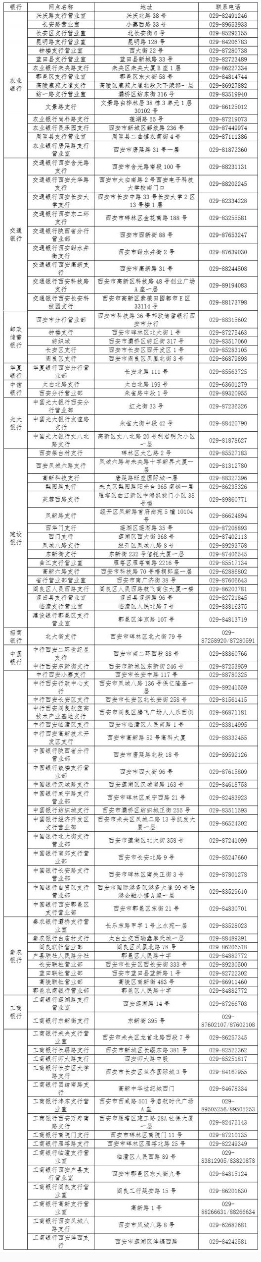 西安社保卡补办网点地址及联系方式