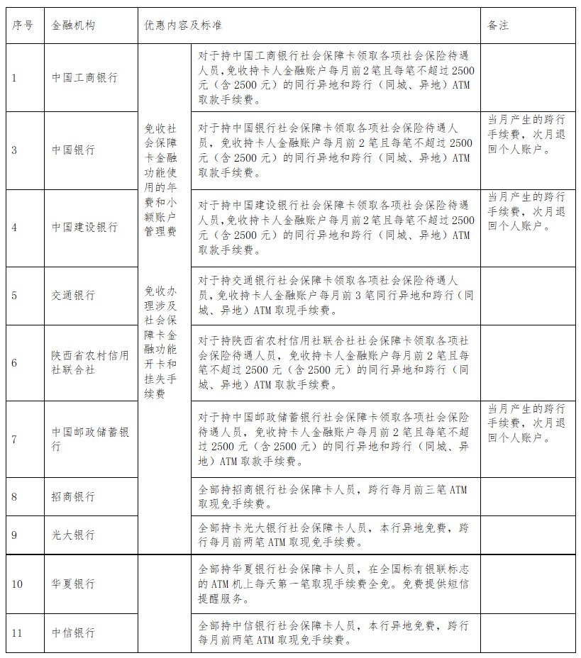 西安市社会保障卡的金融服务