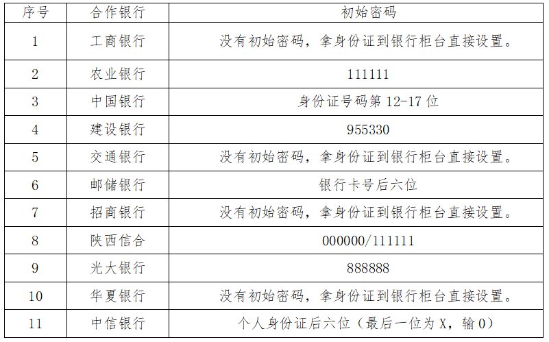 西安社保卡初始密码是多少