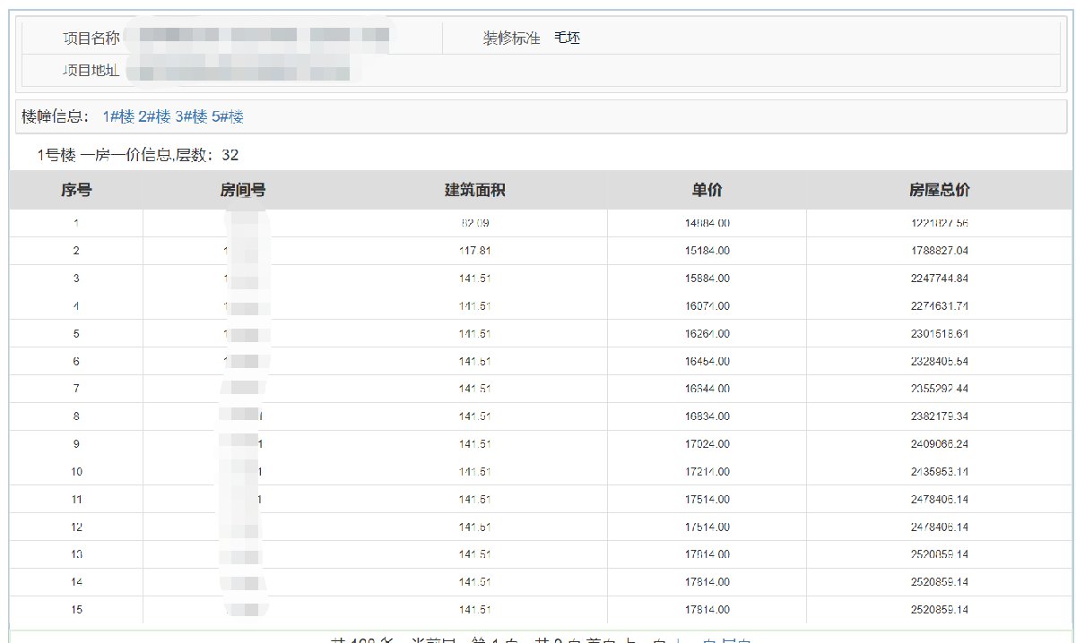 西安一个项目房屋面积相同房价一样吗