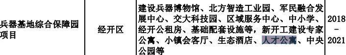 西安经开区有人才公寓项目吗