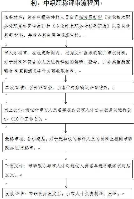 西安职称评审流程