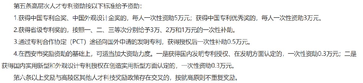西安人才专利资助标准是多少