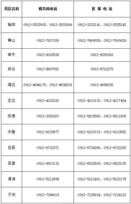 2022年度榆林市城乡居民医保缴费开始通知