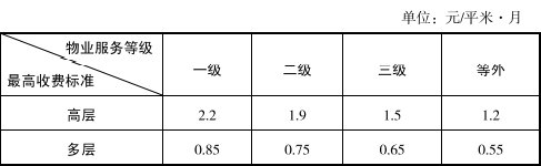 西安物业费收费标准2021