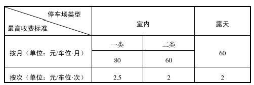 西安物业费收费标准2021