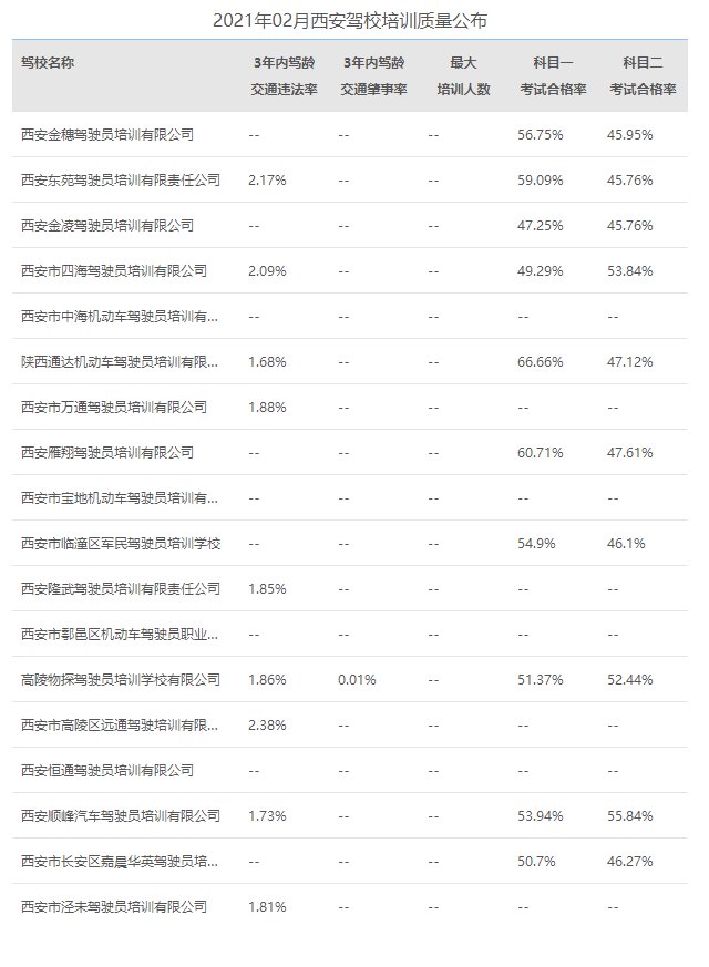 西安2021年驾校培训质量公布表（实时更新）