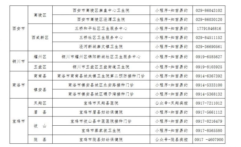 宝鸡宫颈癌疫苗费用是一次交吗