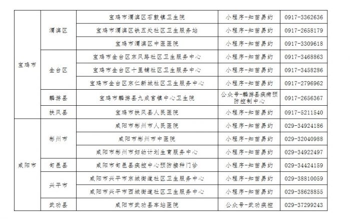 宝鸡宫颈癌疫苗费用是一次交吗