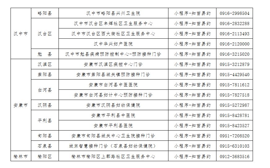 榆林宫颈癌疫苗预约电话