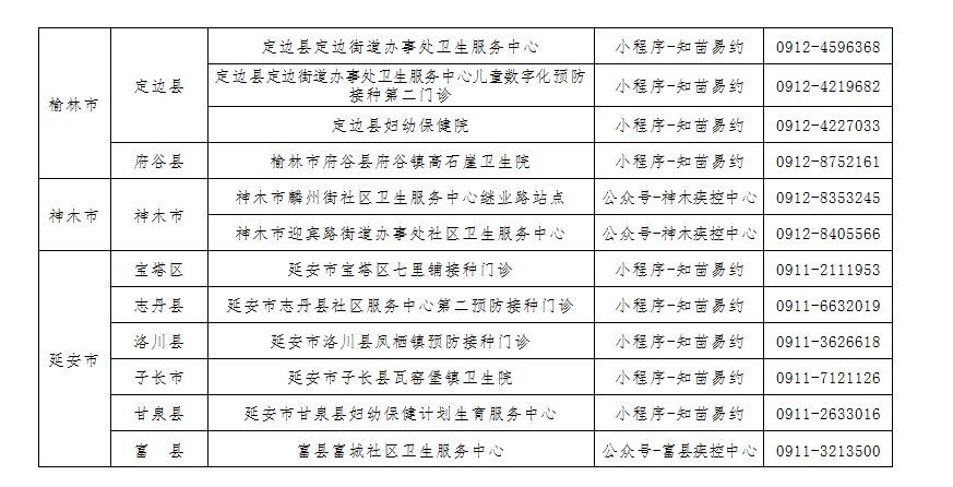 榆林宫颈癌疫苗预约电话