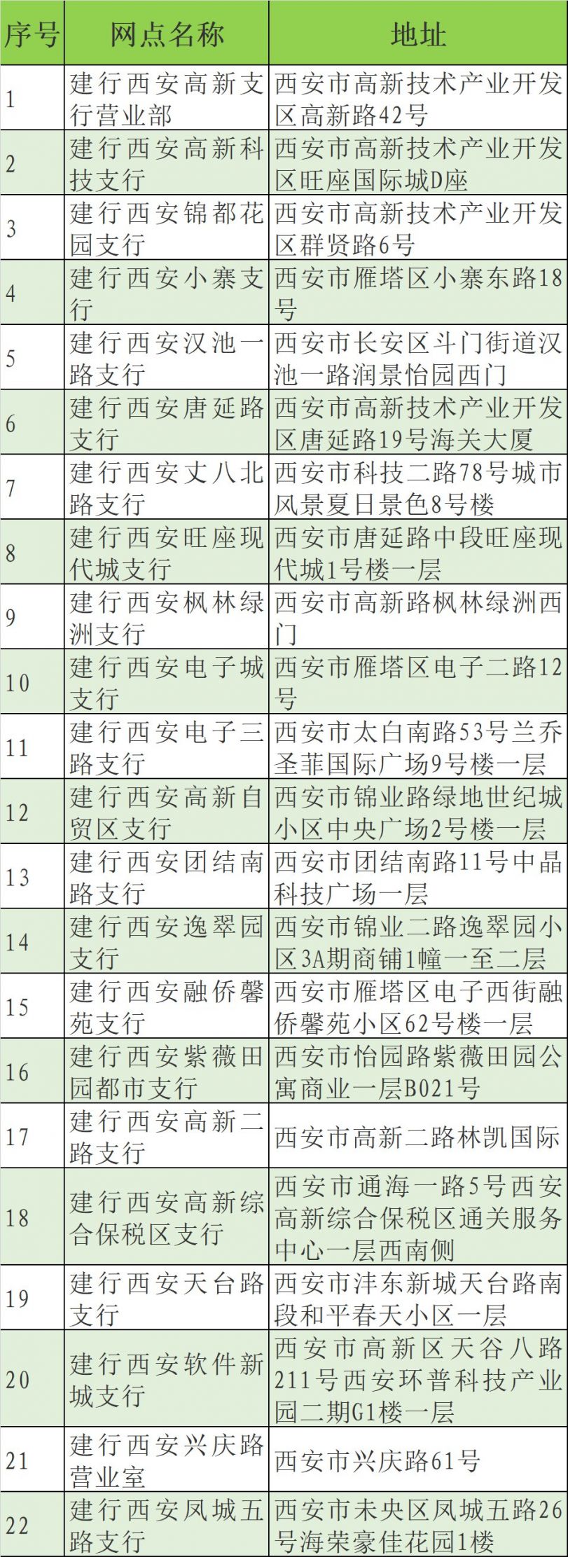 2021西安沣东新城灵活就业人员养老缴费通知