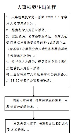 西安个人档案转出办理流程