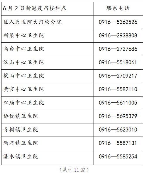 陕西汉中新冠疫苗最新消息（不断更新）