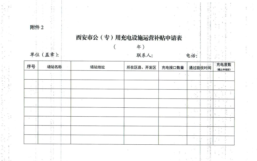 西安新能源汽车充换电基础设施运营财政补贴实施细则通知（原文）