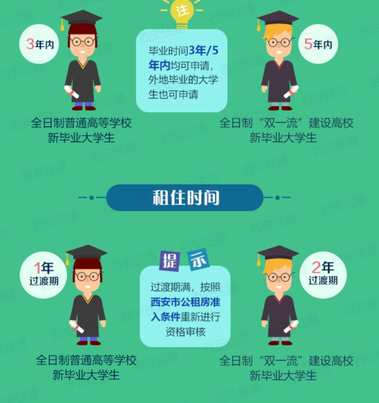 西安大学生公租房可以一直住下去吗