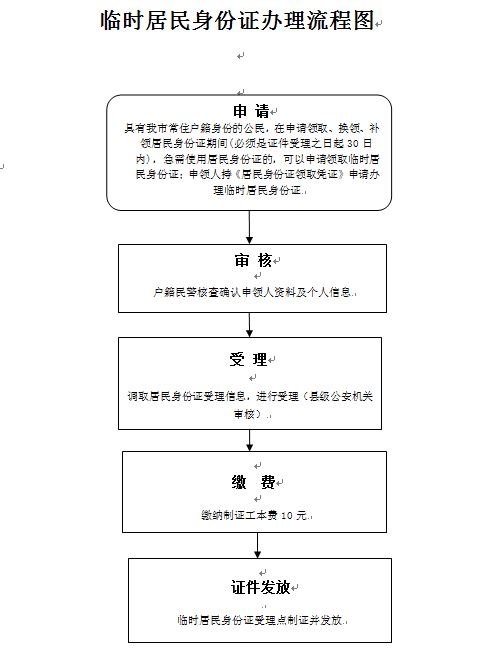 西安临时身份证需要什么材料